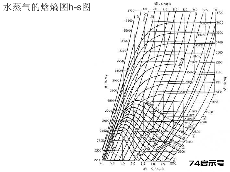 锅炉基础知识培训｜64页.pptx