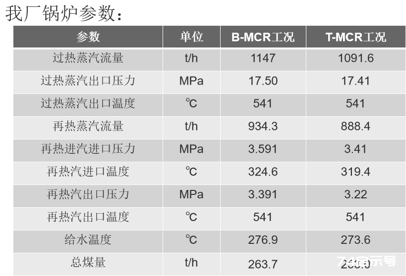 锅炉基础知识培训｜64页.pptx