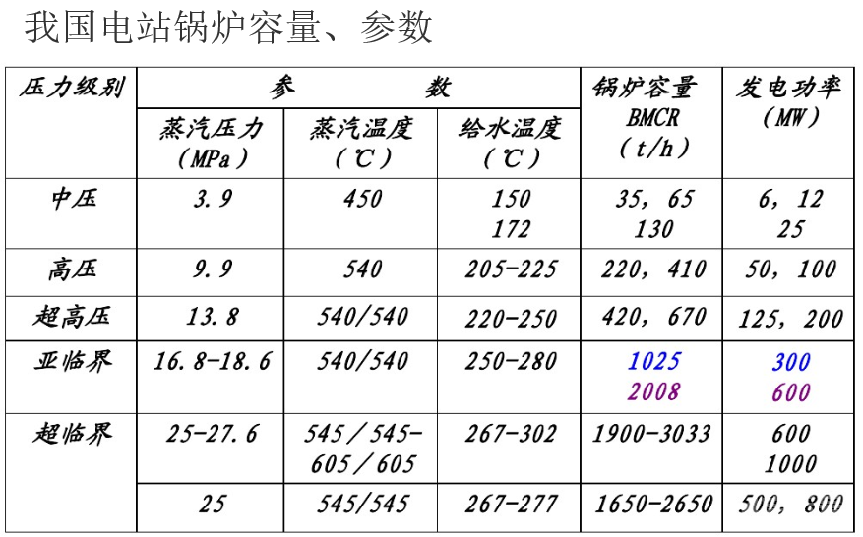 锅炉基础知识培训｜64页.pptx