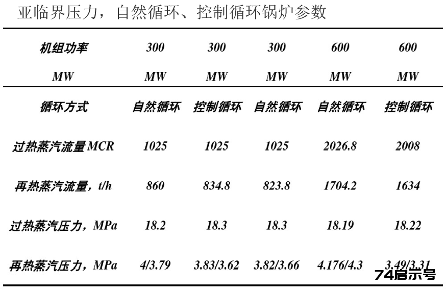 锅炉基础知识培训｜64页.pptx