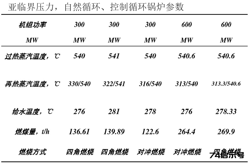 锅炉基础知识培训｜64页.pptx