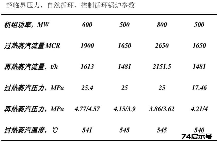 锅炉基础知识培训｜64页.pptx