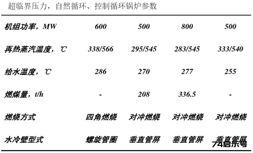 锅炉基础知识培训｜64页.pptx