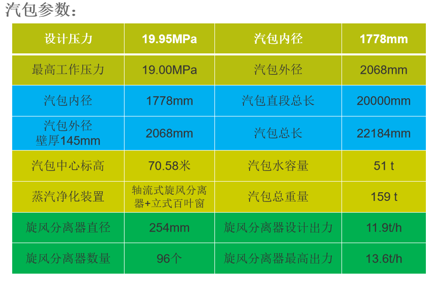 锅炉基础知识培训｜64页.pptx