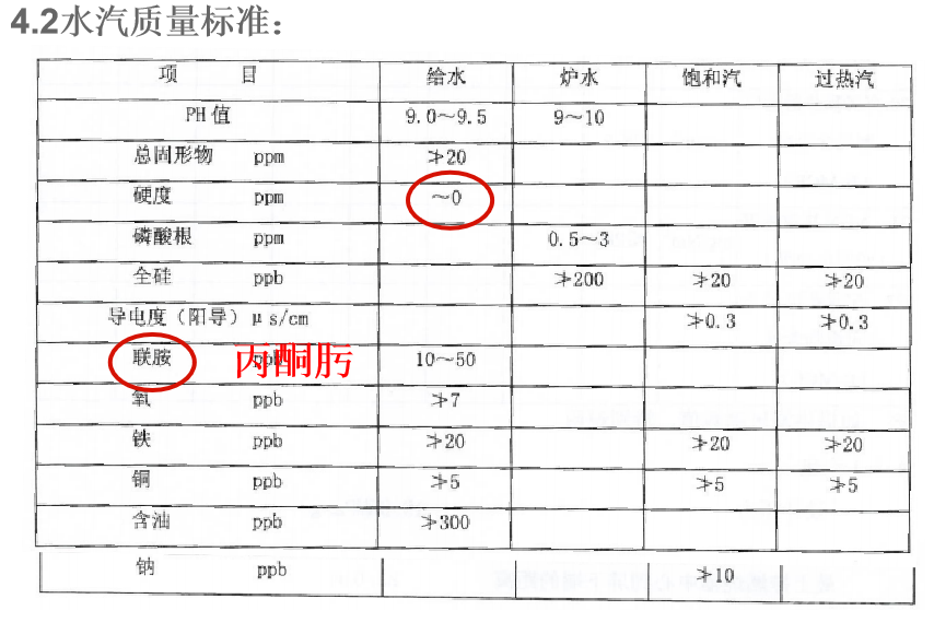 锅炉基础知识培训｜64页.pptx