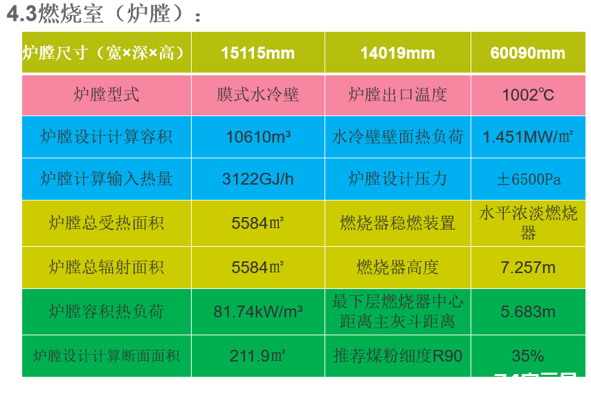 锅炉基础知识培训｜64页.pptx