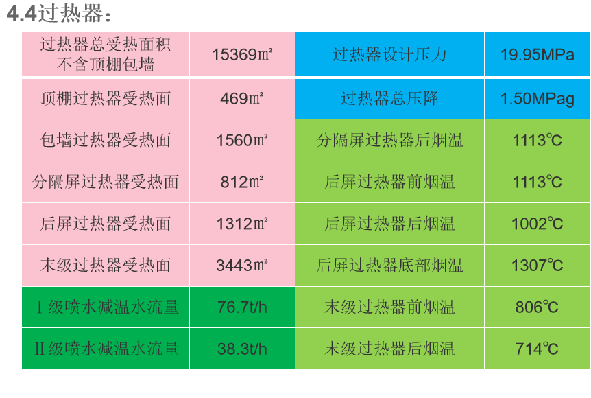 锅炉基础知识培训｜64页.pptx