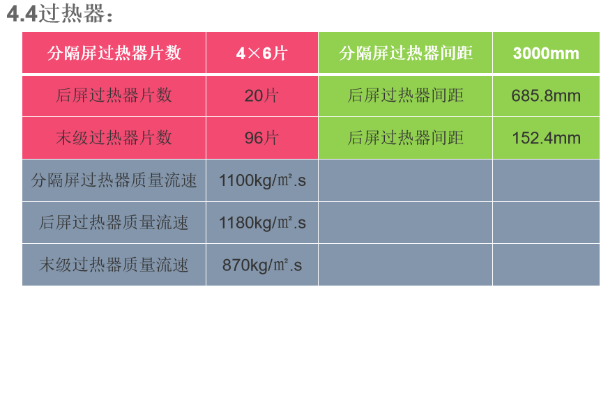 锅炉基础知识培训｜64页.pptx