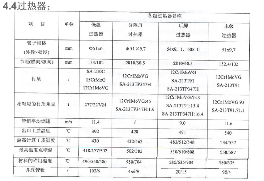 锅炉基础知识培训｜64页.pptx