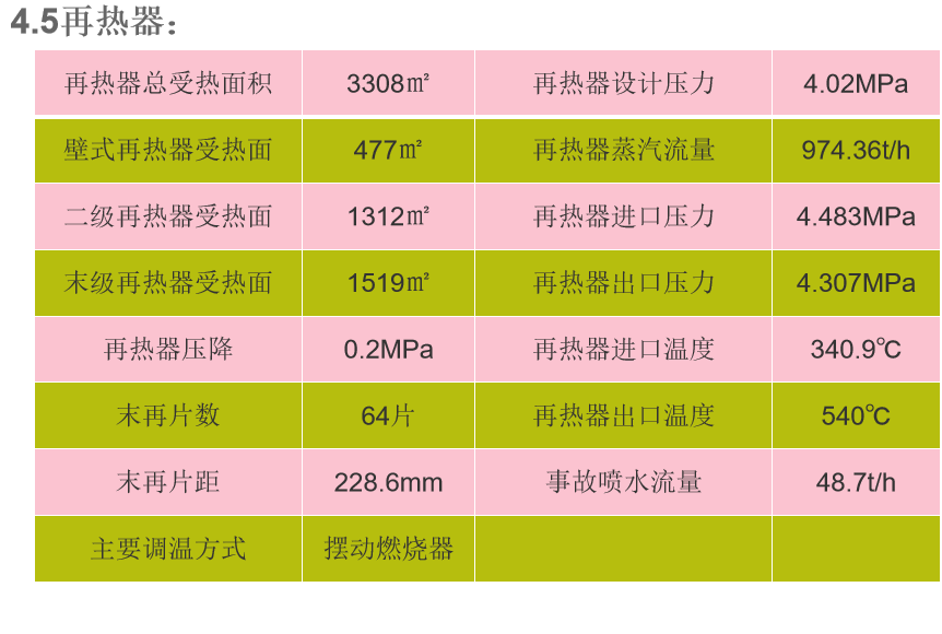 锅炉基础知识培训｜64页.pptx