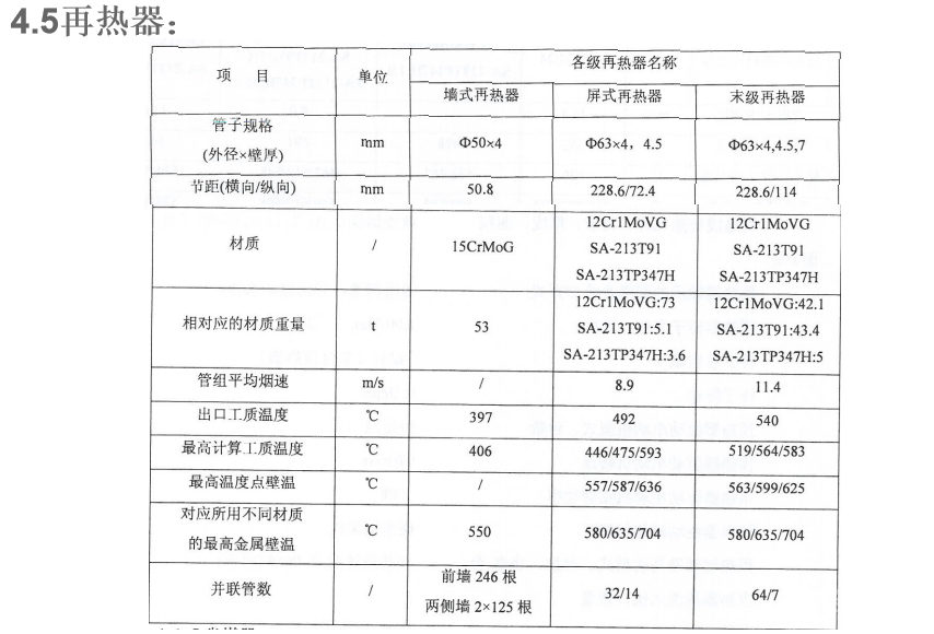 锅炉基础知识培训｜64页.pptx