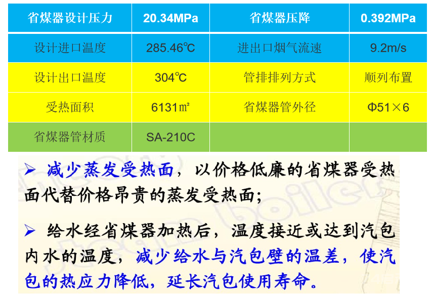 锅炉基础知识培训｜64页.pptx