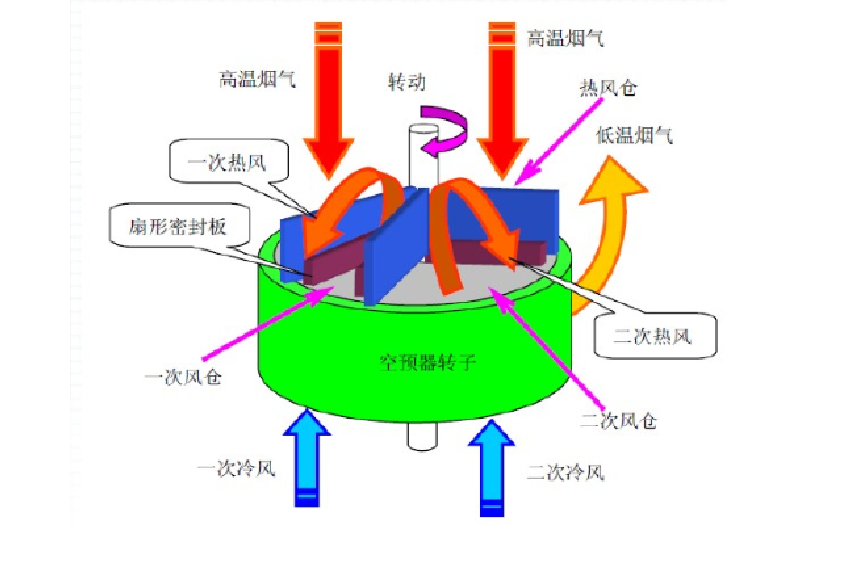 锅炉基础知识培训｜64页.pptx