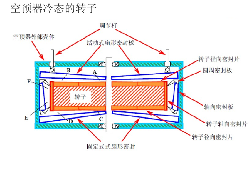 锅炉基础知识培训｜64页.pptx