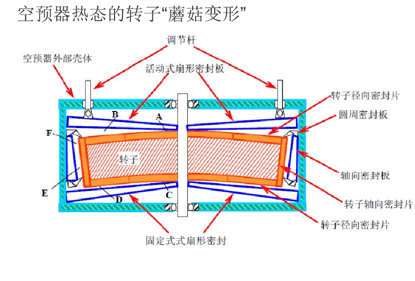 锅炉基础知识培训｜64页.pptx