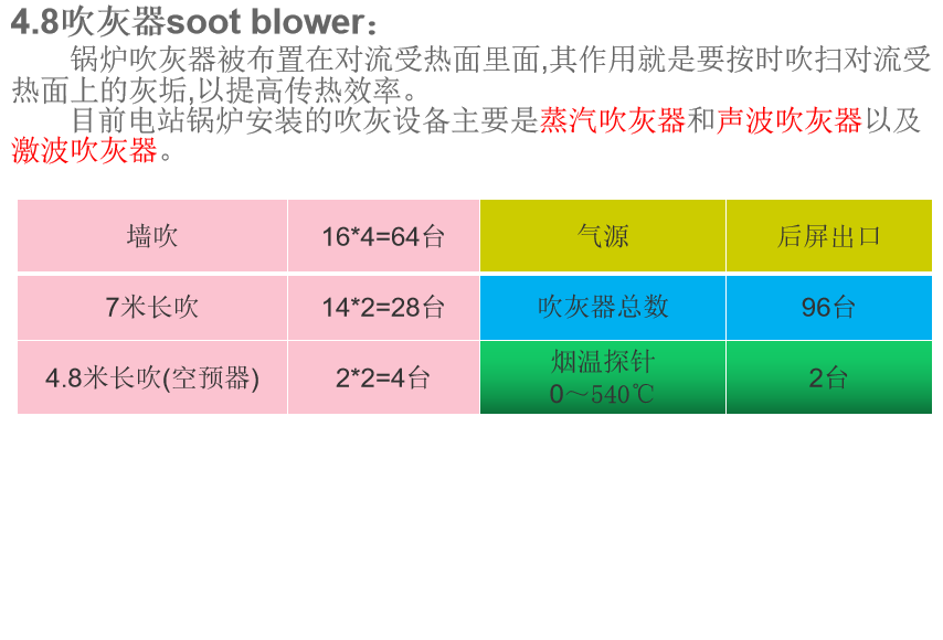 锅炉基础知识培训｜64页.pptx