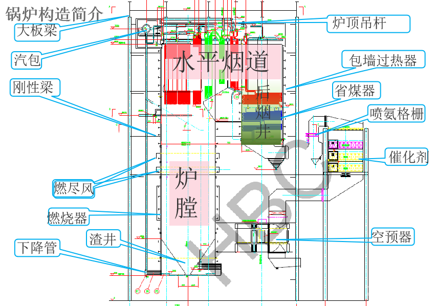 锅炉基础知识培训｜64页.pptx