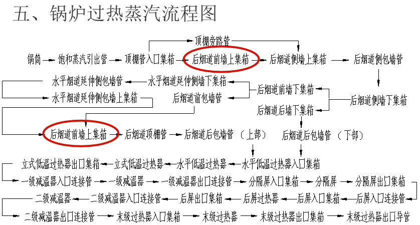 锅炉基础知识培训｜64页.pptx