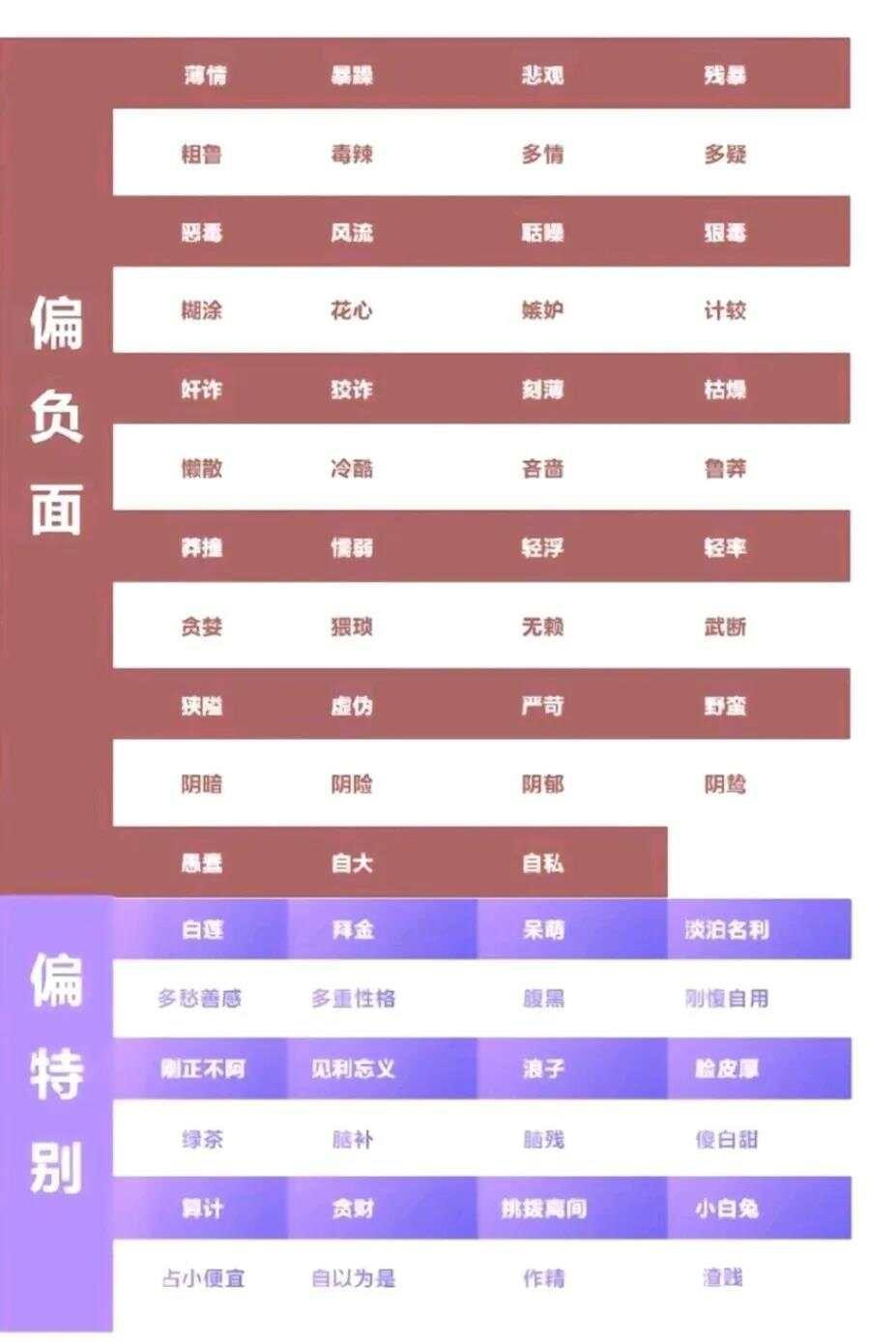 1.《人设：公式框架，讲解》