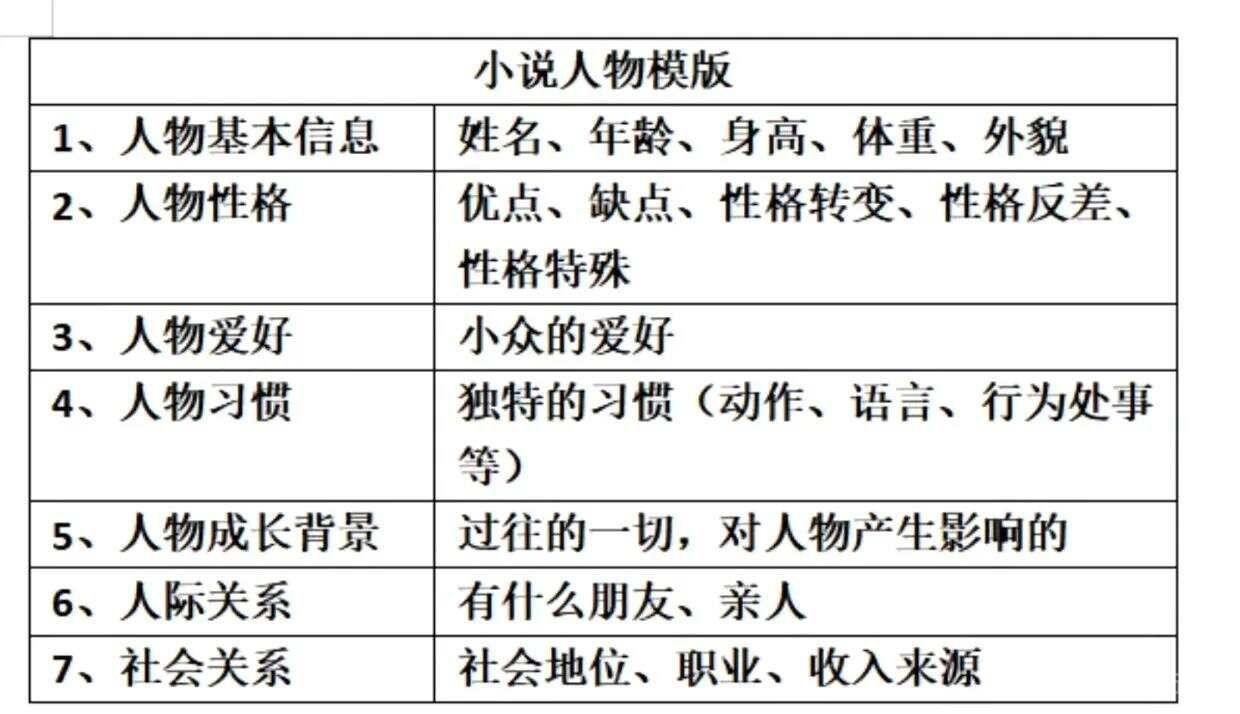 1.《人设：公式框架，讲解》