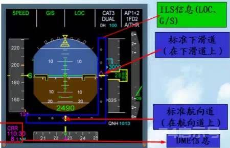 签派仪表着陆系统简介(Instrument Landing System)