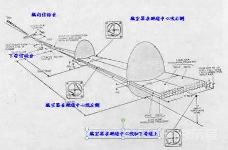 签派仪表着陆系统简介(Instrument Landing System)