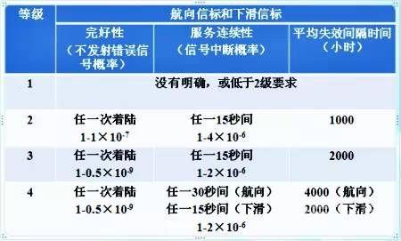 签派仪表着陆系统简介(Instrument Landing System)