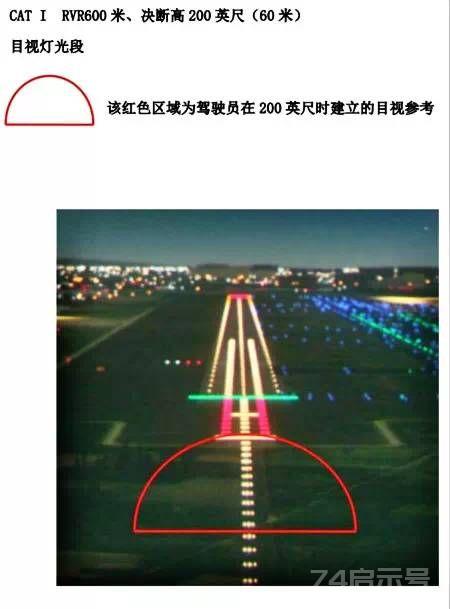 签派仪表着陆系统简介(Instrument Landing System)