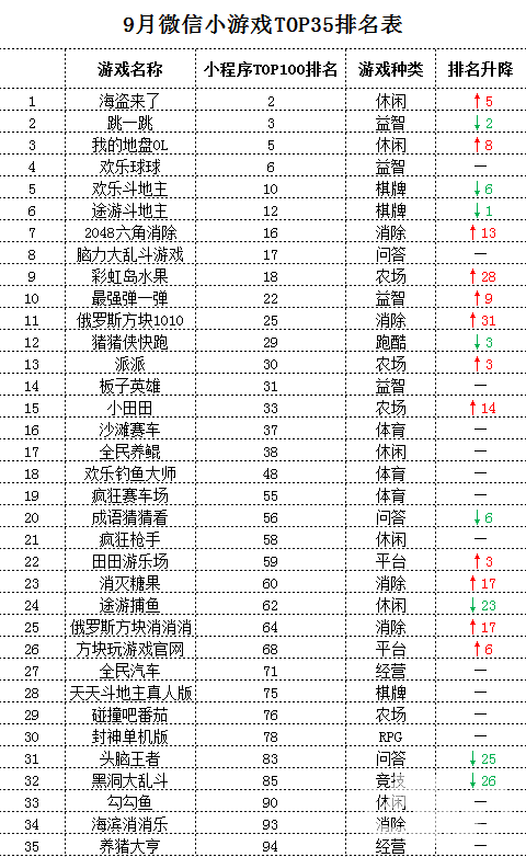 好玩微信游戏小程序_微信小游戏好玩的_好玩微信小游戏